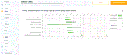 Projectric: Gantt Chart