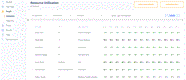 Projectric: Resource Utilization