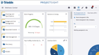 ProjectSight: Dashboard Graphs and Assignments