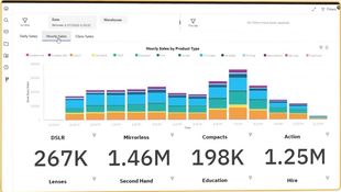 Pronto Xi: Pronto Xi Hourly Sales by Product