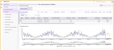 Pronto Xi: Pronto Xi Supply Chain Forecasting