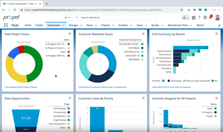 Propel Project Status Report