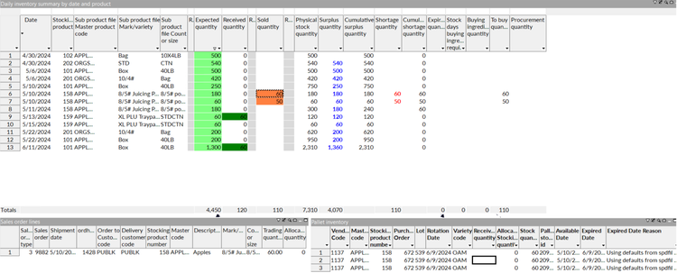 Prophet ERP Material Requirements Planning