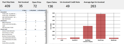 Prophet ERP: Sales Order Landing Page