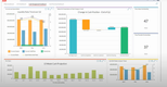 Prophix One: Cash Management Dashboard