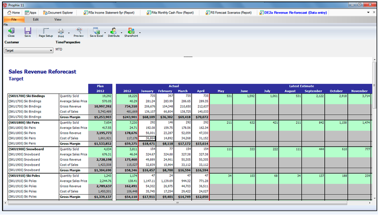 Prophix Revenue Planning