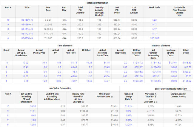 ProShop ERP: Historical Information