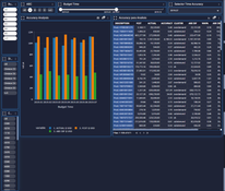 Pyplan: Accuracy Analysis