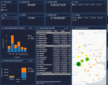 Pyplan: Control Gestion