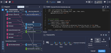 Pyplan: Diagram Code