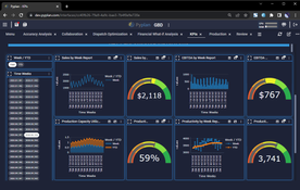 Pyplan: KPIs