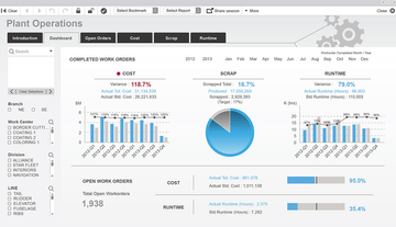 QlikView Screenshot