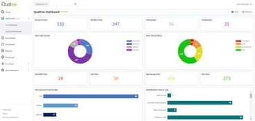 Ideagen Quality Management: Dashboard