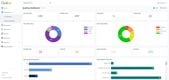 Ideagen Quality Management: Dashboard