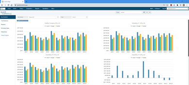 Quick Consols: Dashboard