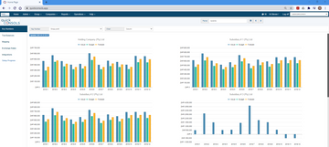 7 Best Financial Consolidation Software | 2023 Reviews