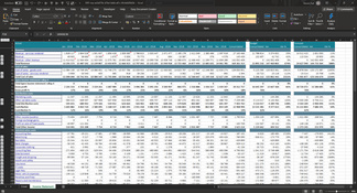 Quick Consols: Income Statement (grouped extract)