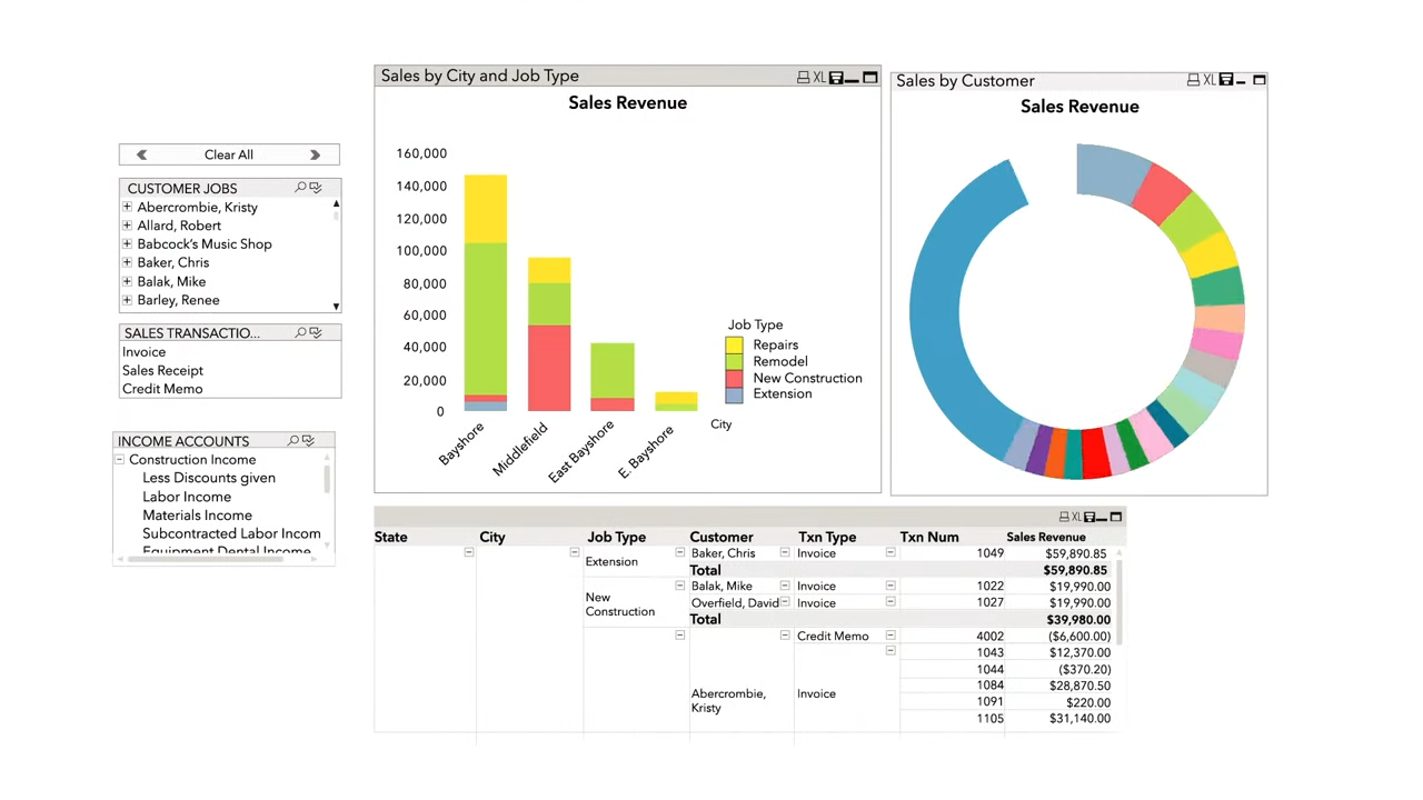 Advanced Sales Report