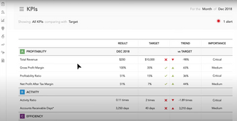 QuickBooks Online Advanced: KPIs