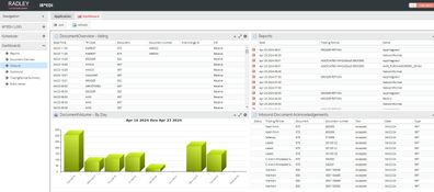 Radley EDI: iREDI EDI Document Inbound Dashboard