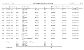 Radley EDI: iREDI EDI Document Journal