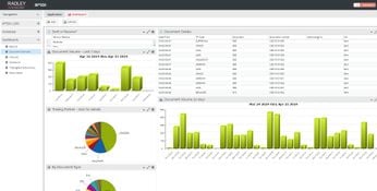 Radley EDI: iREDI EDI Document Overview Dashboard