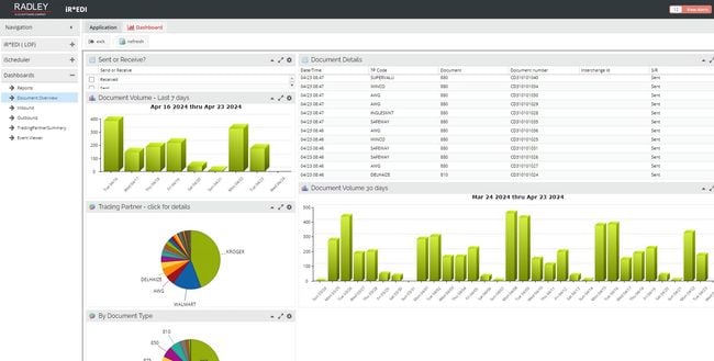 Radley iR*EDI: iREDI EDI Document Overview Dashboard