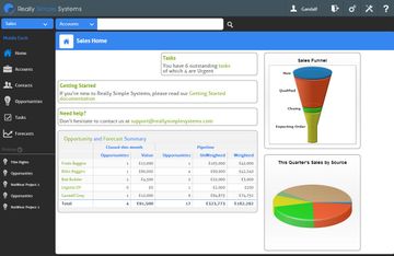 Cloud CRM Screenshot