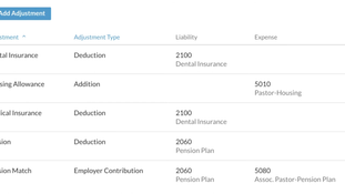 Realm: Parish Employee Information Viewing