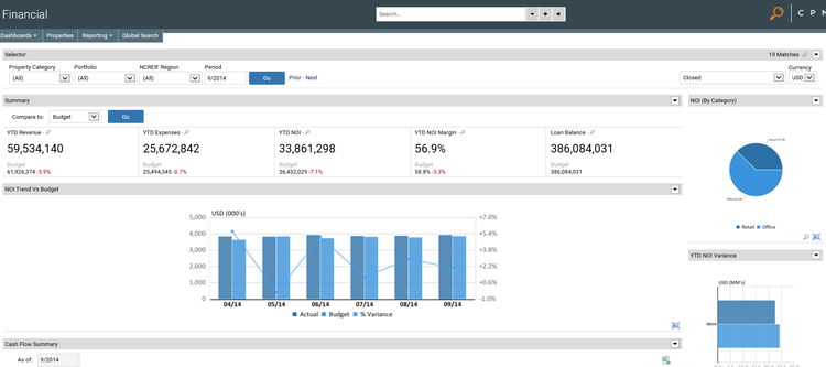 RealPage Commercial Portfolio Management