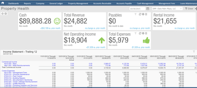 RealPage Commercial Property Management: Dashboard