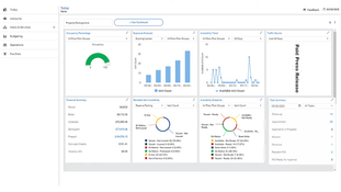 RealPage OneSite Leasing & Rents: OneSite Dashboard