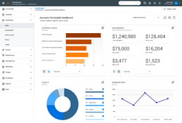 Propertyware: Dashboard