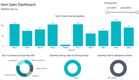 RealSTEEL: Sales Dashboard