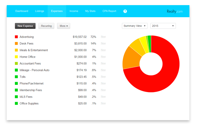 Realtyzam: Expenses