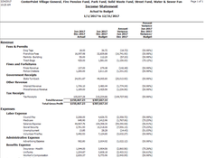CenterPoint Fund Accounting for Nonprofits: Income Statement