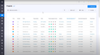 Rentman: Rentman Projects Dashboard