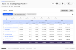 Replicon: Business Intelligence