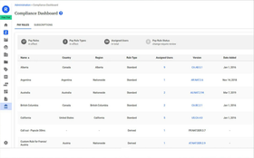 Deltek Replicon Time: Global Labor Compliance Dashboard