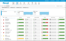 Revel Systems: Operations Page