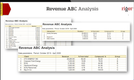 RigER: Automated Revenue Analysis