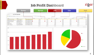 RigER: Job Profit Dashboard