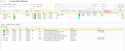 RigER: Location History Dashboard