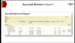 RigER: Revenue Report