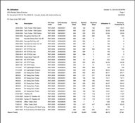 ADVANTAGE 365: Fixed Asset Example Report