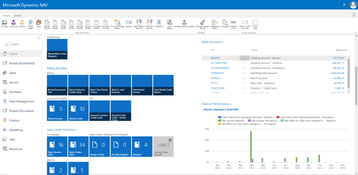 ADVANTAGE 365: Master User Dashboard