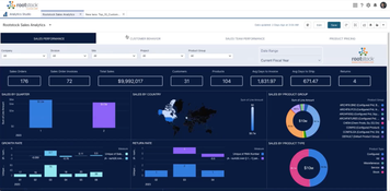 Rootstock Cloud ERP: Sales Performance