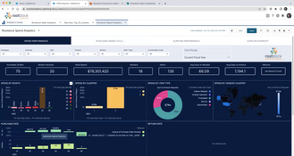 Rootstock Cloud ERP: Spend Performance