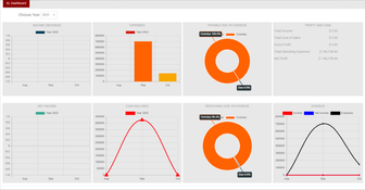 Royal 4 WISECannabis: General Ledger Dashboard Sample