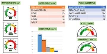 Warehouse Management - WISE Screenshot